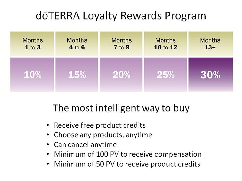 doterra_loyalty_rewards